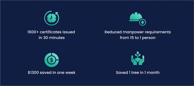 Authlink Bring Down Risk druring Certificate Create
